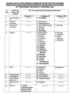 Mock drill list ( Source - Social media)