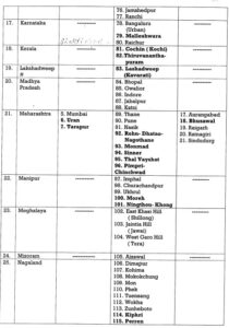Mock drill list ( Source - Social media)
