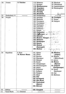 Mock drill list ( Source - Social media)