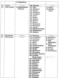 Mock drill list ( Source - Social media)